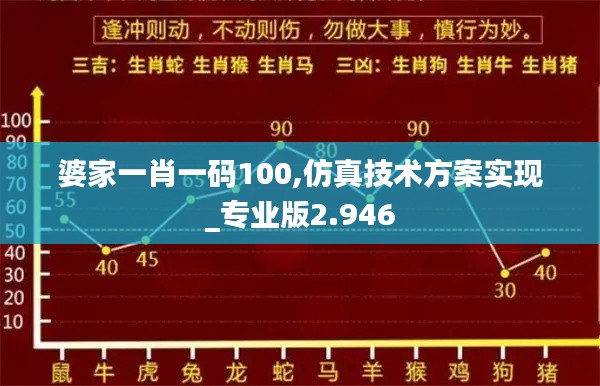 婆家一肖一码100,仿真技术方案实现_专业版2.946