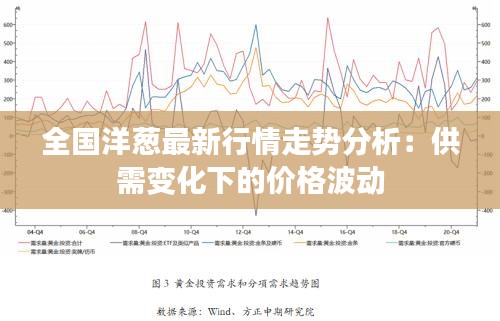 全国洋葱最新行情走势分析：供需变化下的价格波动