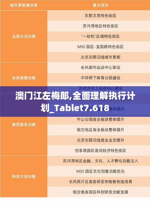 澳门江左梅郎,全面理解执行计划_Tablet7.618