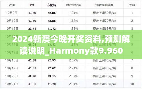 2024新澳今晚开奖资料,预测解读说明_Harmony款9.960