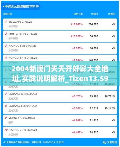 2004新澳门天天开好彩大全地址,实践说明解析_Tizen13.594