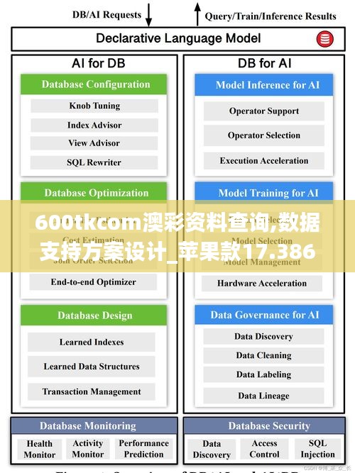 600tkcom澳彩资料查询,数据支持方案设计_苹果款17.386