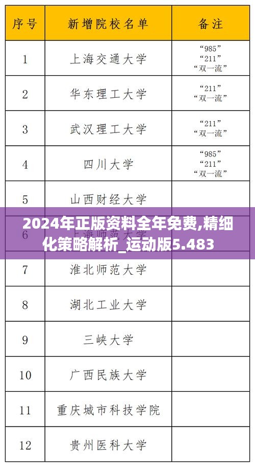 2024年正版资料全年免费,精细化策略解析_运动版5.483