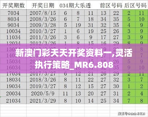 新澳门彩天天开奖资料一,灵活执行策略_MR6.808