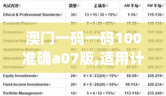 澳门一码一码100准确a07版,适用计划解析_V10.547