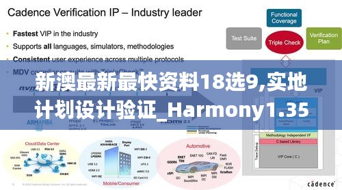 新澳最新最快资料18选9,实地计划设计验证_Harmony1.350