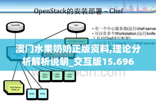 澳门水果奶奶正版资料,理论分析解析说明_交互版15.696