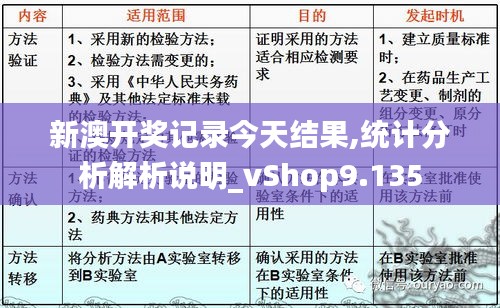 新澳开奖记录今天结果,统计分析解析说明_vShop9.135