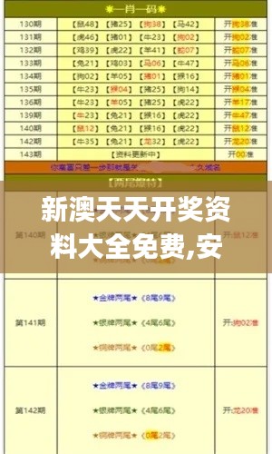 新澳天天开奖资料大全免费,安全解析方案_苹果款3.668