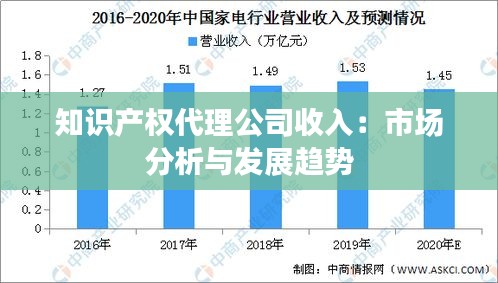 知识产权代理公司收入：市场分析与发展趋势