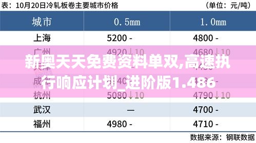 新奥天天免费资料单双,高速执行响应计划_进阶版1.486