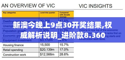 新澳今晚上9点30开奖结果,权威解析说明_进阶款8.360