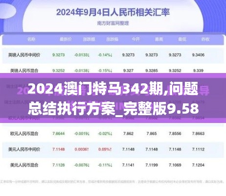 2024澳门特马342期,问题总结执行方案_完整版9.582