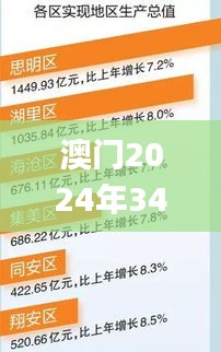 澳门2024年342期,数据资料解释落实_储蓄版10.680