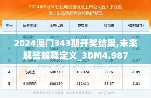 2024澳门343期开奖结果,未来解答解释定义_3DM4.987