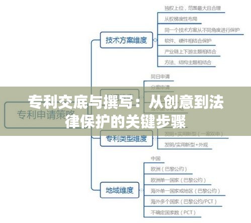 专利交底与撰写：从创意到法律保护的关键步骤