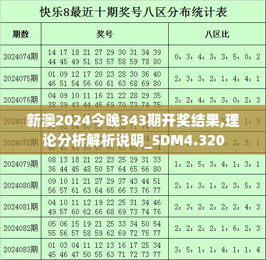 新澳2024今晚343期开奖结果,理论分析解析说明_5DM4.320