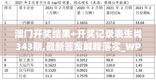 澳门开奖结果+开奖记录表生肖343期,最新答案解释落实_WP版6.891