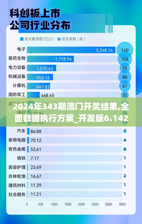 2024年343期澳门开奖结果,全面数据执行方案_开发版6.142