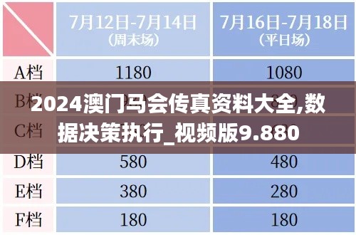 2024澳门马会传真资料大全,数据决策执行_视频版9.880