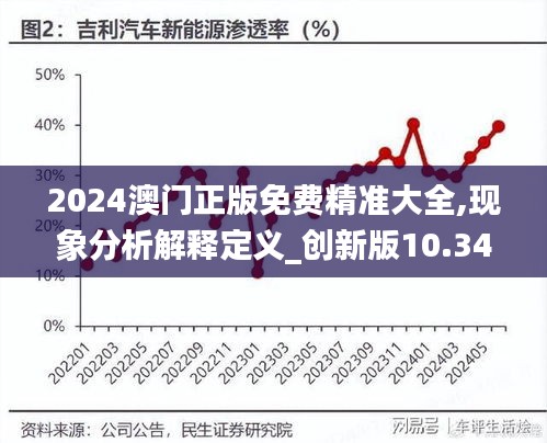 2024澳门正版免费精准大全,现象分析解释定义_创新版10.343