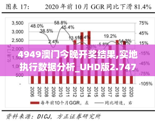 4949澳门今晚开奖结果,实地执行数据分析_UHD版2.747