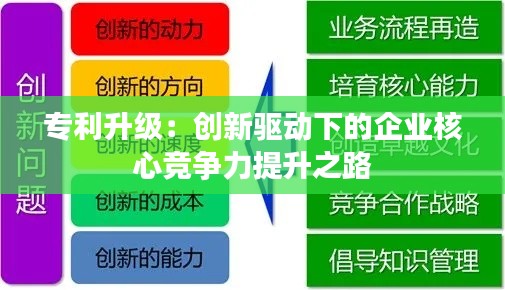 专利升级：创新驱动下的企业核心竞争力提升之路