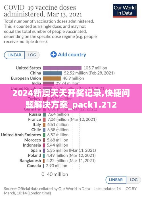 2024新澳天天开奖记录,快捷问题解决方案_pack1.212