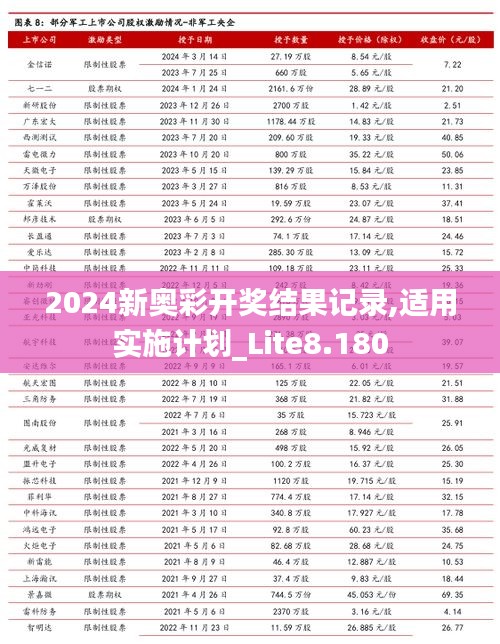 2024新奥彩开奖结果记录,适用实施计划_Lite8.180