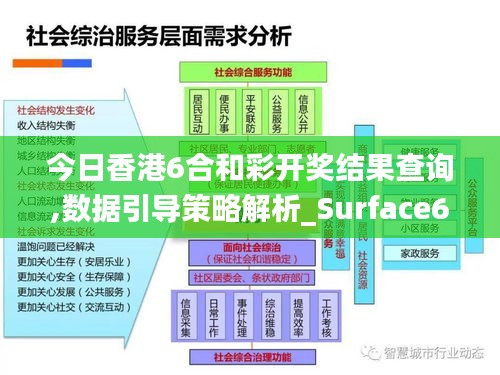 今日香港6合和彩开奖结果查询,数据引导策略解析_Surface6.991