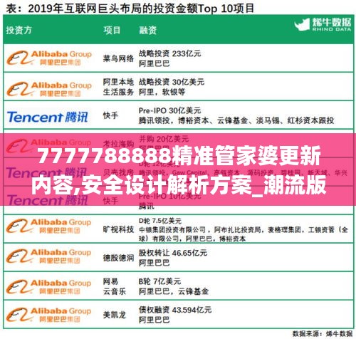 7777788888精准管家婆更新内容,安全设计解析方案_潮流版7.699