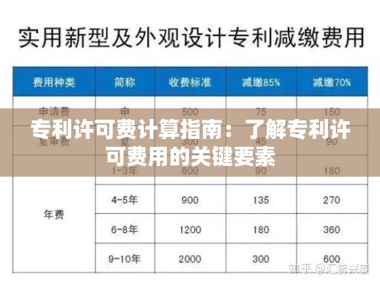 专利许可费计算指南：了解专利许可费用的关键要素