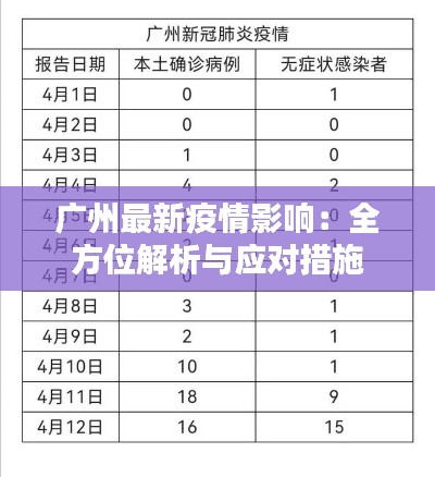 广州最新疫情影响：全方位解析与应对措施