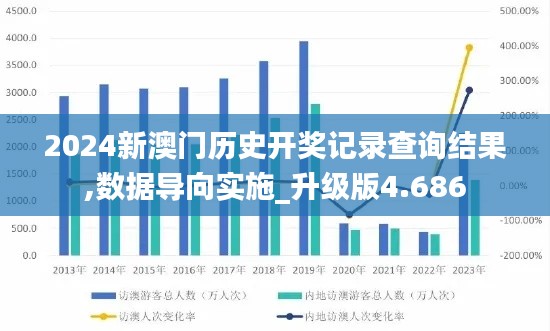 2024新澳门历史开奖记录查询结果,数据导向实施_升级版4.686