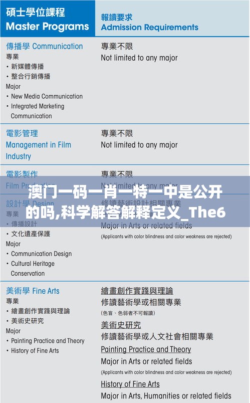 澳门一码一肖一特一中是公开的吗,科学解答解释定义_The6.113