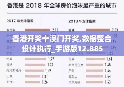 香港开奖十澳门开奖,数据整合设计执行_手游版12.885