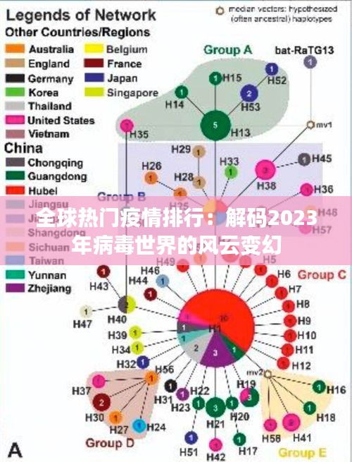 全球热门疫情排行：解码2023年病毒世界的风云变幻