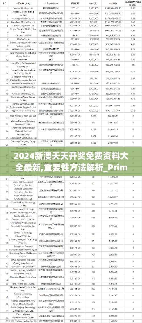 2024新澳天天开奖免费资料大全最新,重要性方法解析_Prime10.589