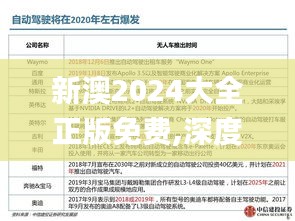 新澳2024大全正版免费,深度研究解释定义_10DM7.869