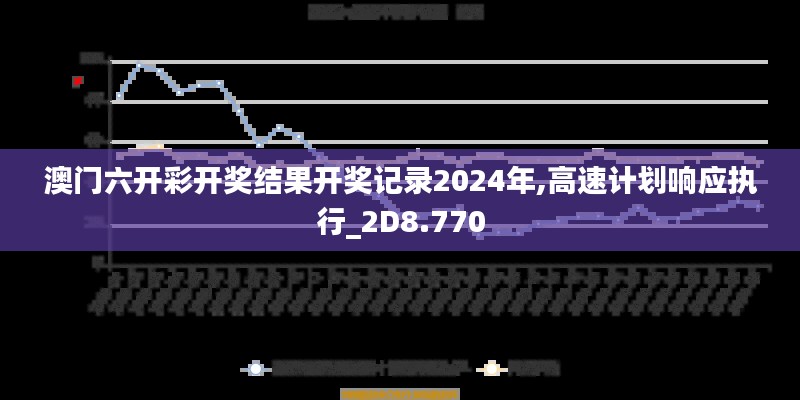 澳门六开彩开奖结果开奖记录2024年,高速计划响应执行_2D8.770