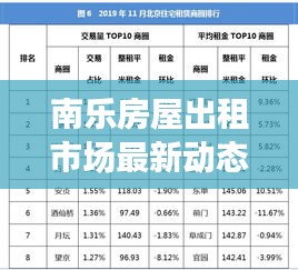 南乐房屋出租市场最新动态：房源信息、价格走势及租赁趋势