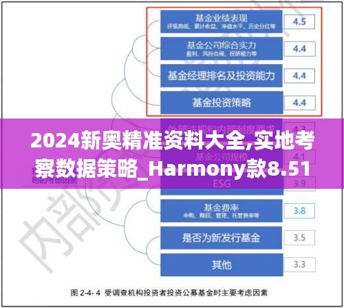 2024新奥精准资料大全,实地考察数据策略_Harmony款8.512