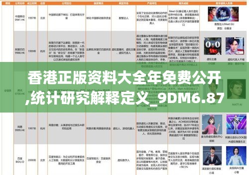 香港正版资料大全年免费公开,统计研究解释定义_9DM6.870