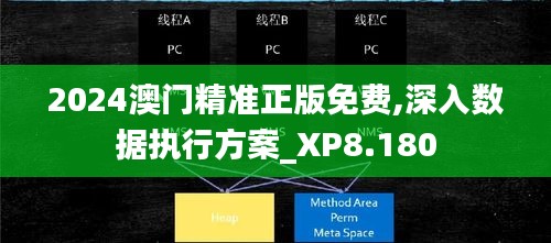 2024澳门精准正版免费,深入数据执行方案_XP8.180