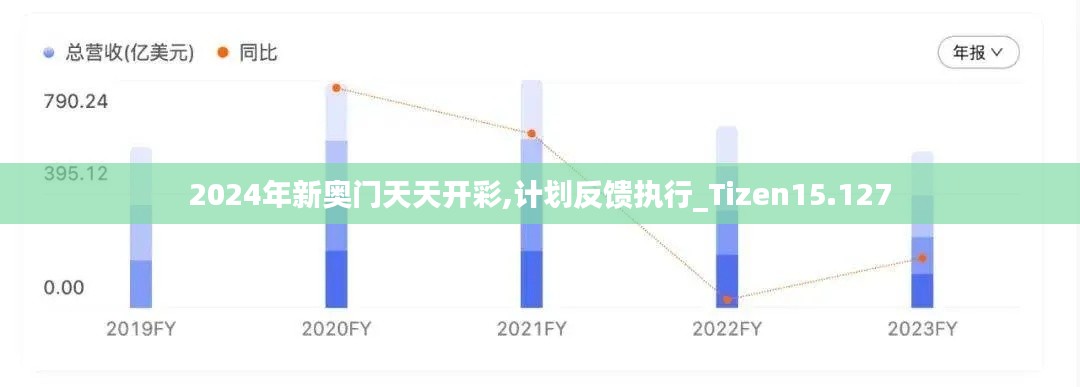 2024年新奥门天天开彩,计划反馈执行_Tizen15.127