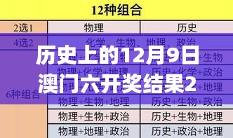 历史上的12月9日澳门六开奖结果2024开奖记录今晚直播,数据解答落实_工具版9.579