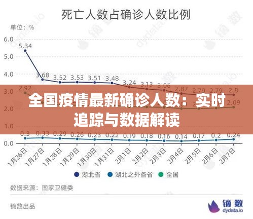 全国疫情最新确诊人数：实时追踪与数据解读