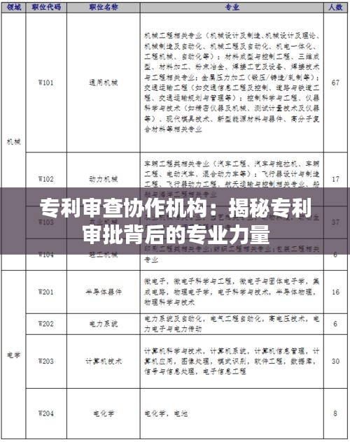 专利审查协作机构：揭秘专利审批背后的专业力量