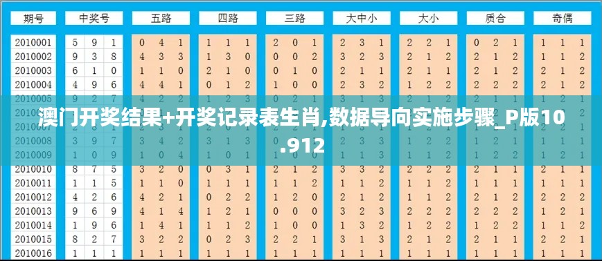 澳门开奖结果+开奖记录表生肖,数据导向实施步骤_P版10.912