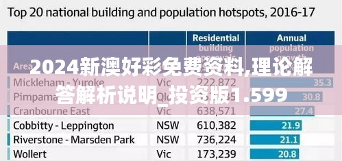 2024新澳好彩免费资料,理论解答解析说明_投资版1.599